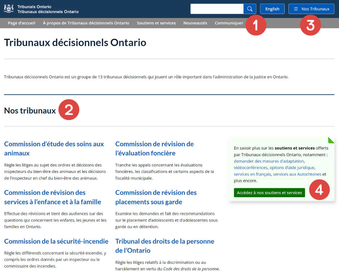 La page d'accueil de Tribunaux décisionnels Ontario, sur laquelle figurent des chiffres indiquant les principales caractéristiques, qui seront expliquées dans la section suivante. Les caractéristiques sont les suivantes : menu d'information sur l'organisation, section « Nos tribunaux », bouton « Nos Tribunaux » et carte d'appel à l'action « Soutiens et services ».